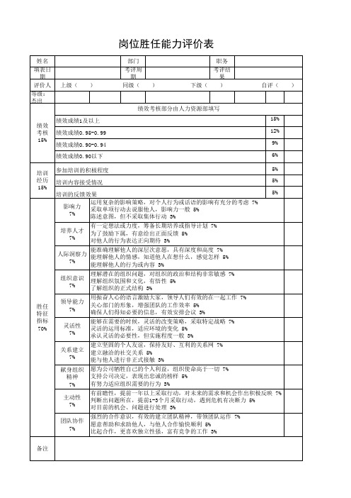 岗位胜任能力评价表