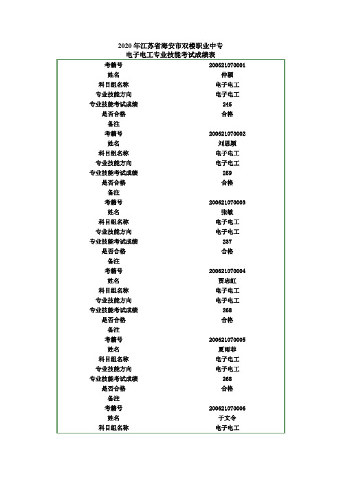 2020年江苏省海安市双楼职业中专电子电工专业技能考试成绩表