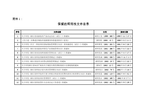 浙江省科技厅保留的规范性文件目录