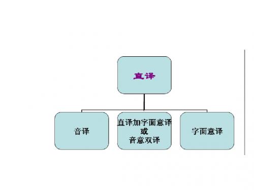 景点名称翻译方法