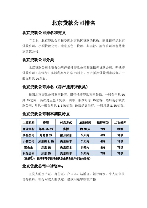 北京贷款公司排名