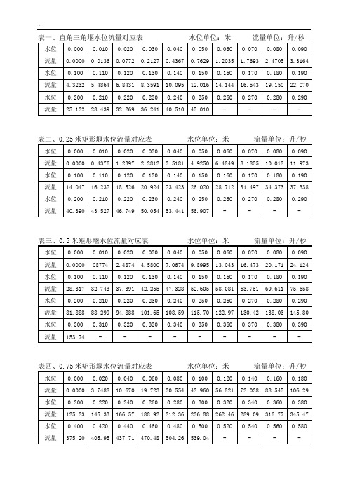 流量水位对应关系表