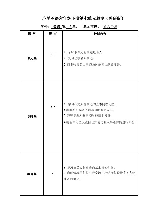 小学英语六年级下册第七单元教案(外研版)