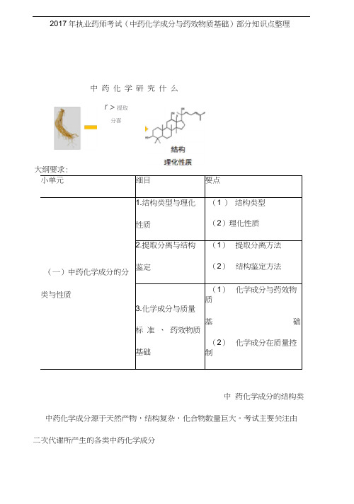 2017年执业药师考试(中药化学成分与药效物质基础)部分知识点整理