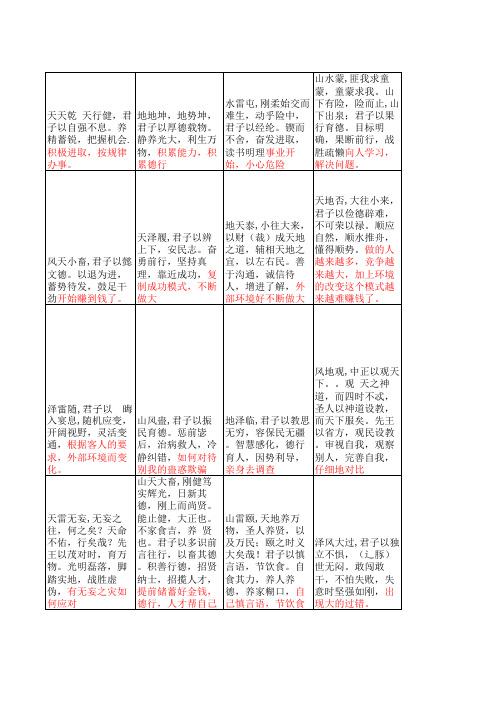 易经64卦心得整理