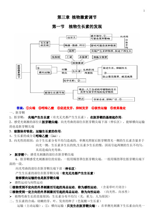 高中生物必修三第三章 植物激素调节