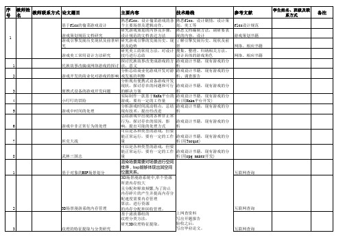 计算机科学与技术专业(师范类)毕业论文题目