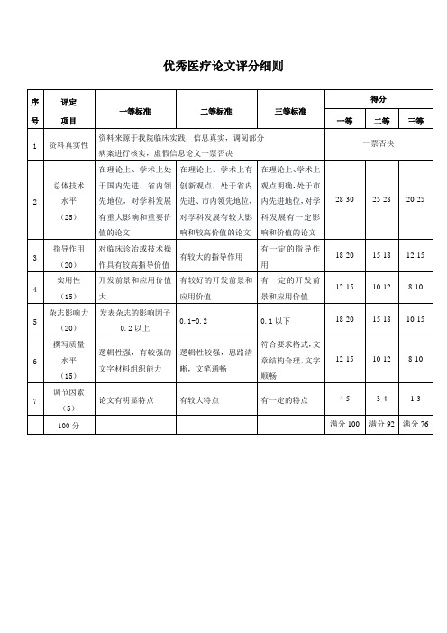 优秀医学论文评分细则