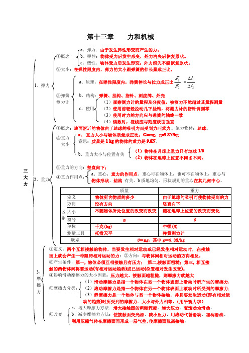 第13章    力和机械