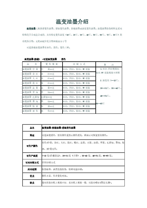 温变油墨又称热感变色油墨2