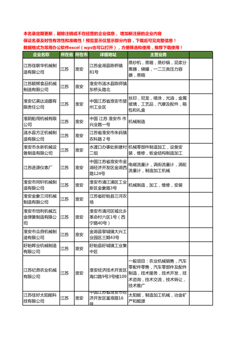 新版江苏省淮安机械制造工商企业公司商家名录名单联系方式大全402家