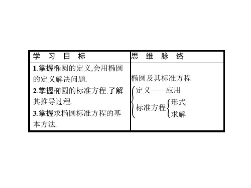 人教A版高中数学选修21复习课件：2.2.1(共37张PPT)