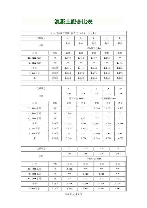 各标号混凝土配合比表完整版本
