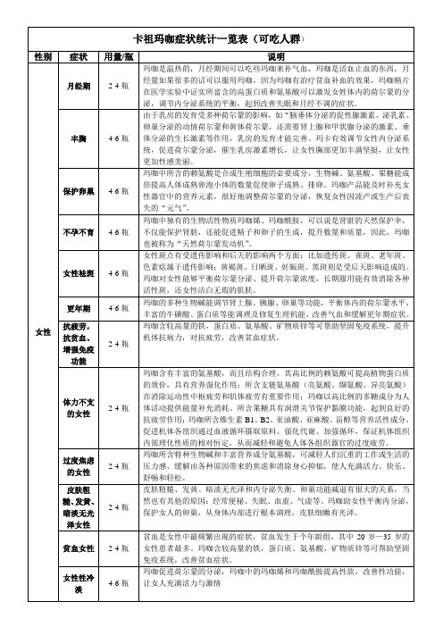 卡祖玛咖回答大全