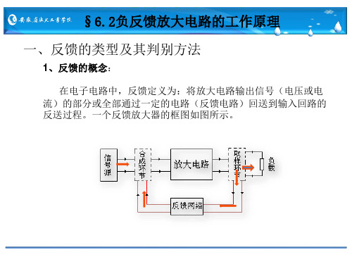 负反馈放大电路