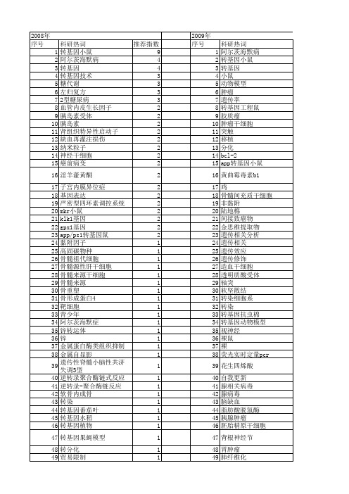 【国家自然科学基金】_转基因模型_基金支持热词逐年推荐_【万方软件创新助手】_20140803
