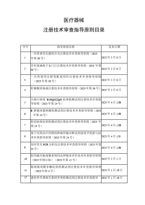 医疗器械注册技术审查指导原则目录2023年 