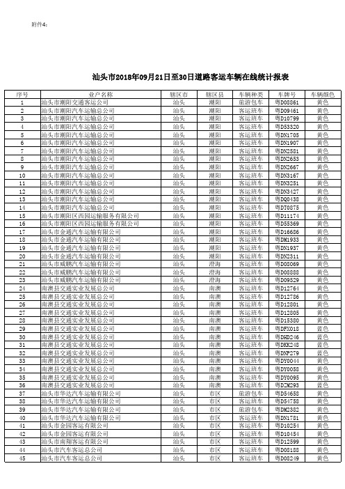 车辆在线率月报表_0