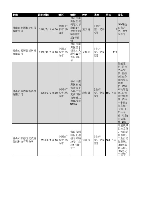 2018年广东省智能科技行业企业名录10882家