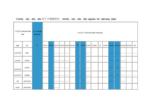 工业管道sch壁厚等级对照表