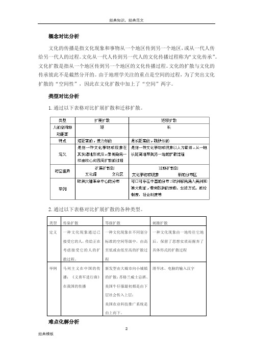 精品文档 (183)文化的空间扩散复习设计