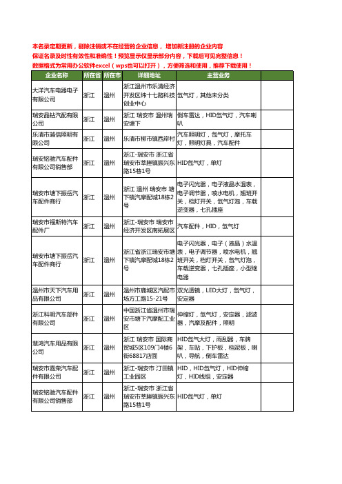 新版浙江省温州汽车氙气灯工商企业公司商家名录名单联系方式大全39家