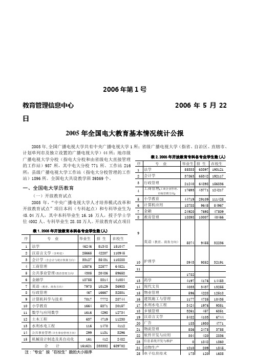 2021年2005年全国电大教育基本情况统计公报(整理