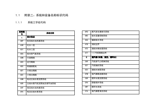 核电系统三字经代码