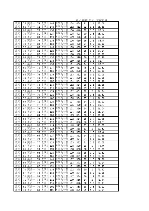 2016北大软微经济类录取成绩