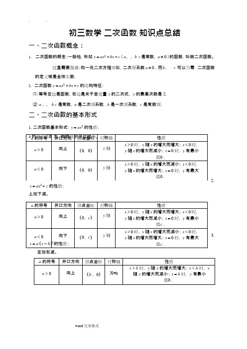 (完整版)初三数学二次函数知识点总结和经典习题含答案,推荐文档