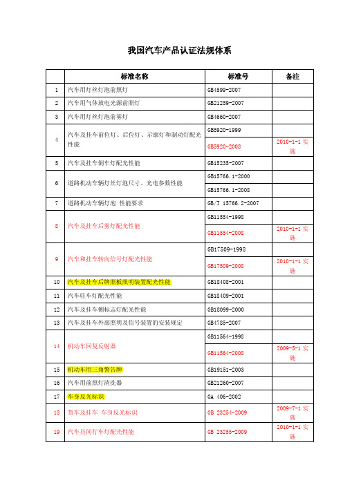 强制性检验项目