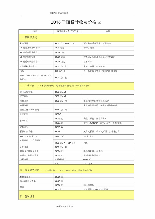 2018年最新最全平面设计收费价格表