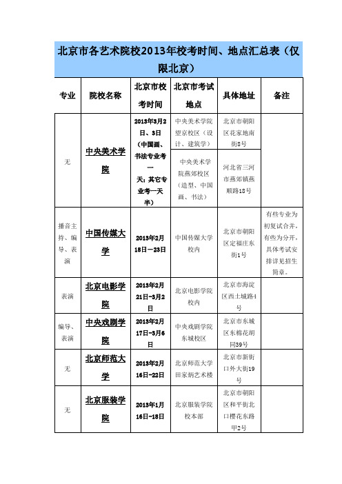 北京市各艺术院校2013年校考时间