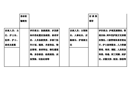 护理组追踪地图