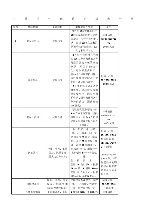 材料试验计划表一览