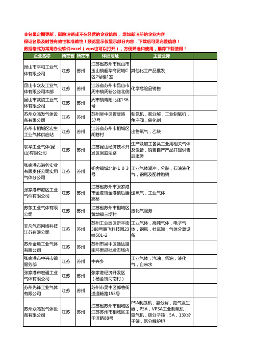 新版江苏省苏州工业气体工商企业公司商家名录名单联系方式大全152家