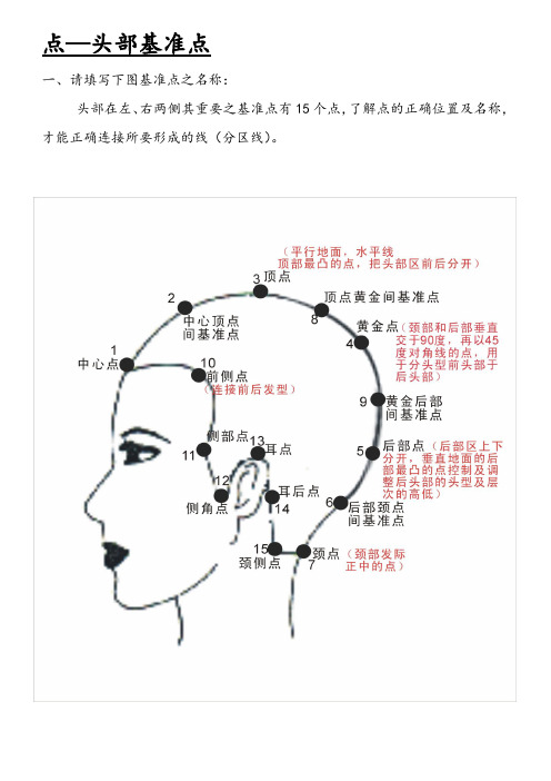发型师必备美发基础点、线、面剪发知识