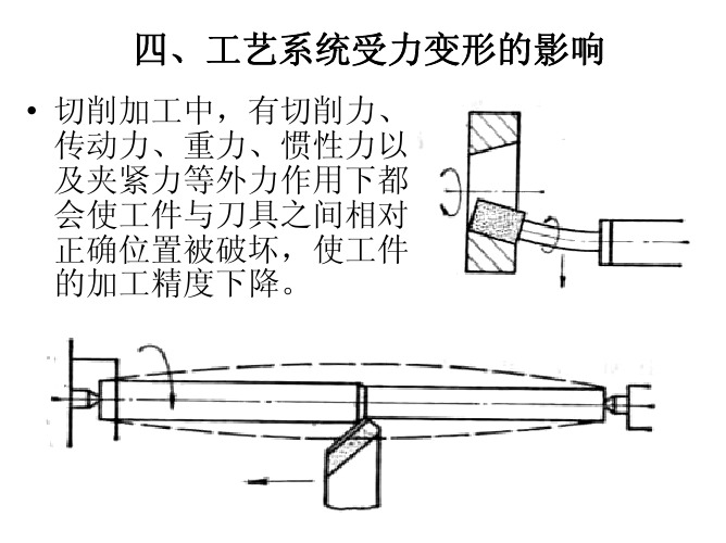 机械加工质量分析与控制2