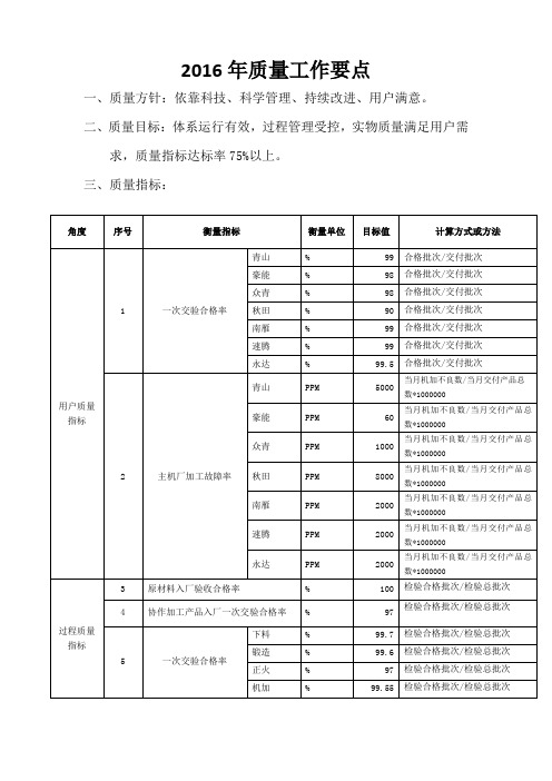 16年质量工作重点
