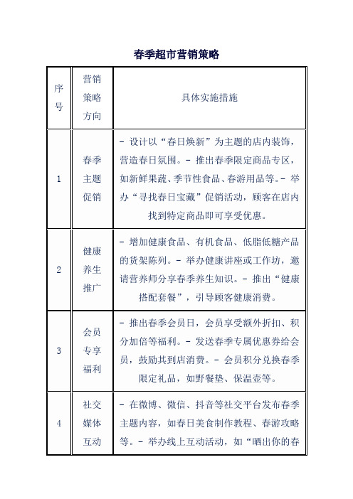 春季超市营销策略