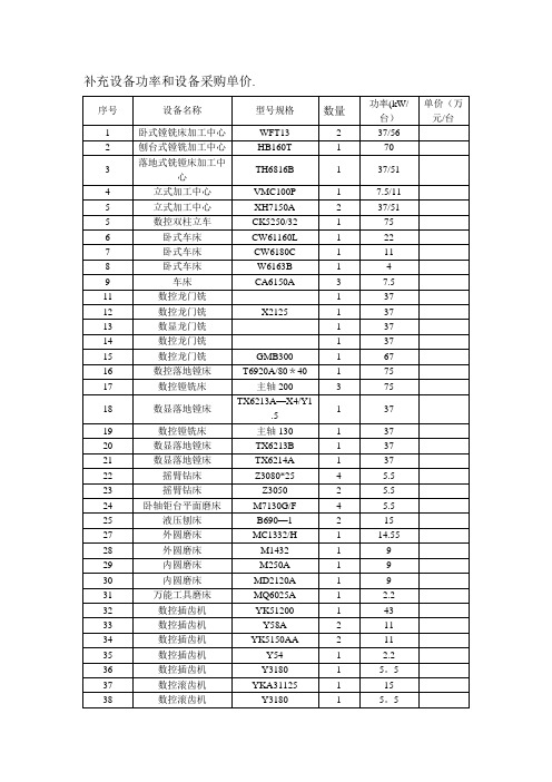 工厂生产设备清单