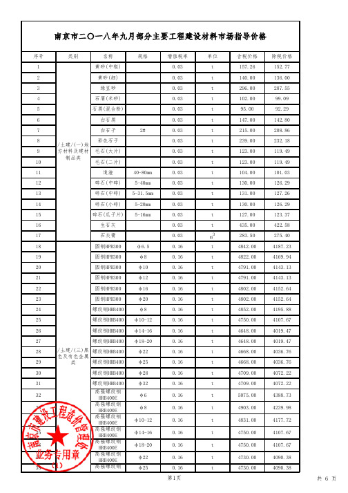 2018年九月南京主要材料市场指导价