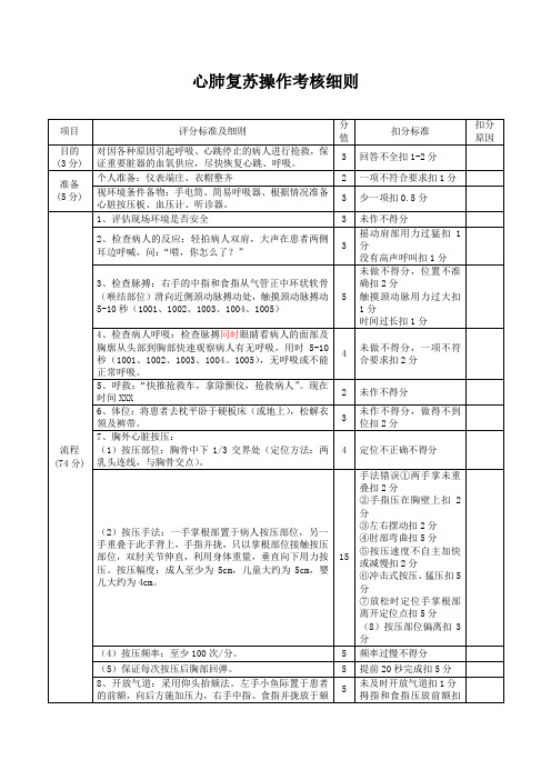 CPR标准(双人)