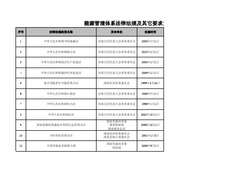 能源管理体系标准文件清单