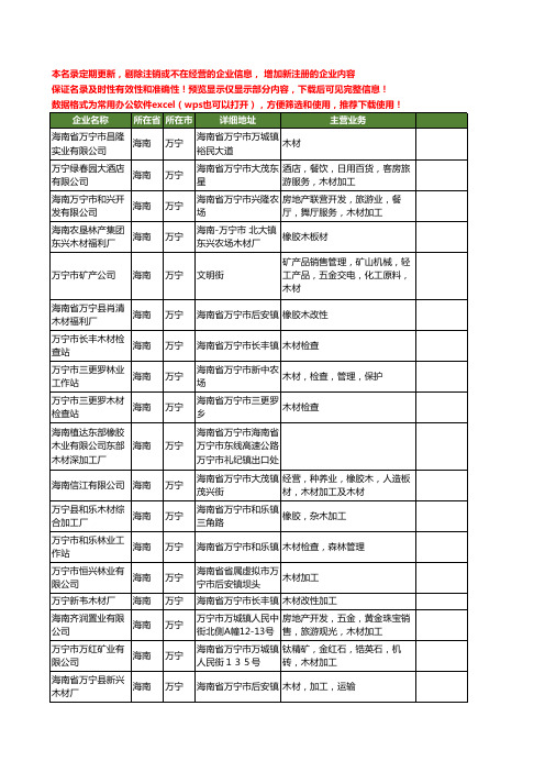 新版海南省万宁木材工商企业公司商家名录名单联系方式大全20家