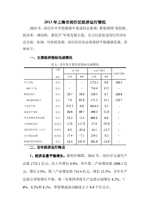 2013年上海市闵行区经济运行情况