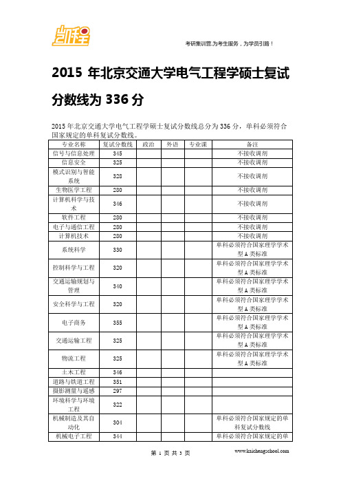 2015年北京交通大学电气工程学硕士复试分数线为336分