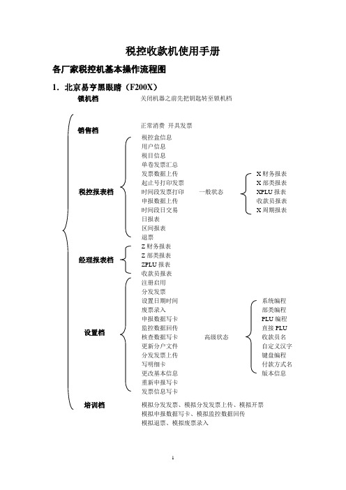 税控收款机使用手册.doc