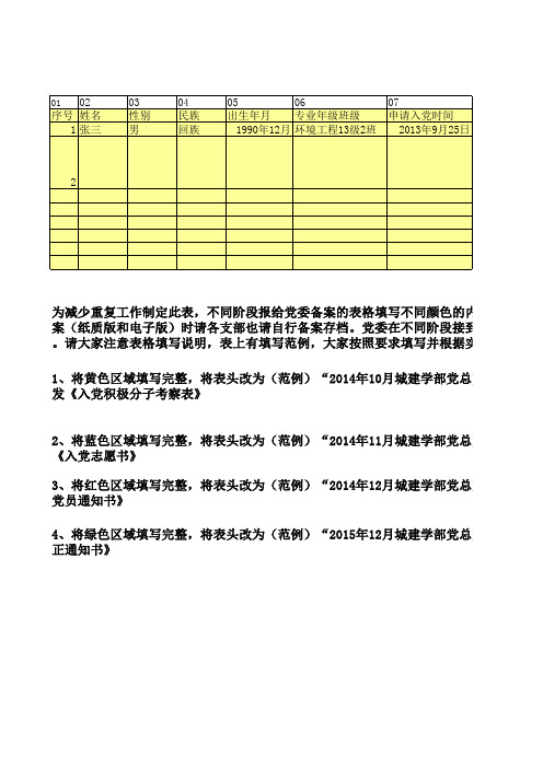 党支部报给党委的备案表(四种合一)