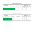 籽棉公定衣分率与公定重量速算模板(按新国标算法)